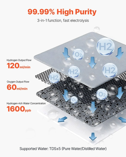 Hydrogen Inhalation Machine 99.99% High Purity 180ml/min Portable